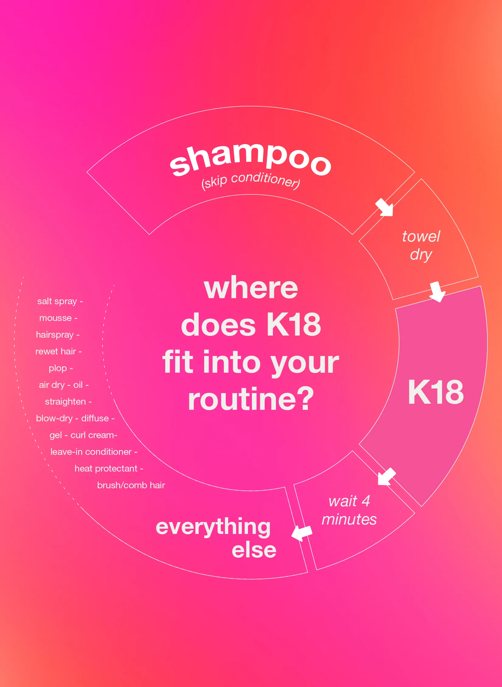 Full-Size Leave-In Molecular Repair Hair Mask 50mL - Image 13