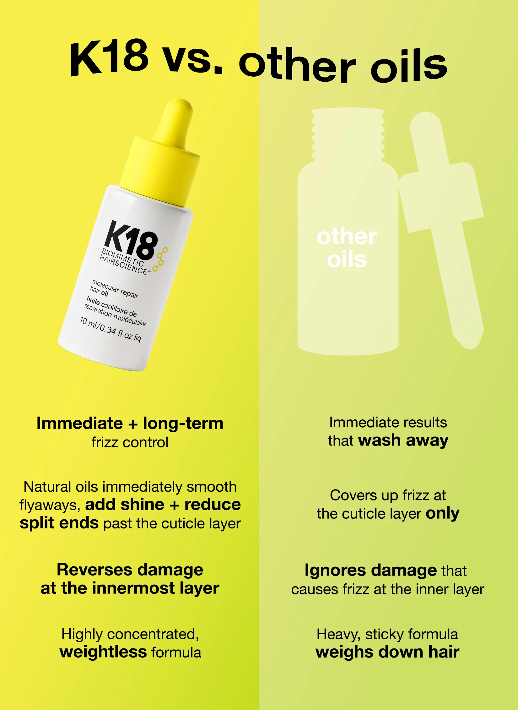 Mini molecular repair hair oil - Image 11